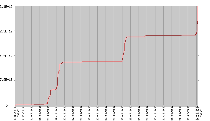 Energy released since 2011. Credit: AVCAN