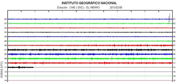 El Hierro seismic activity on February 5 2013