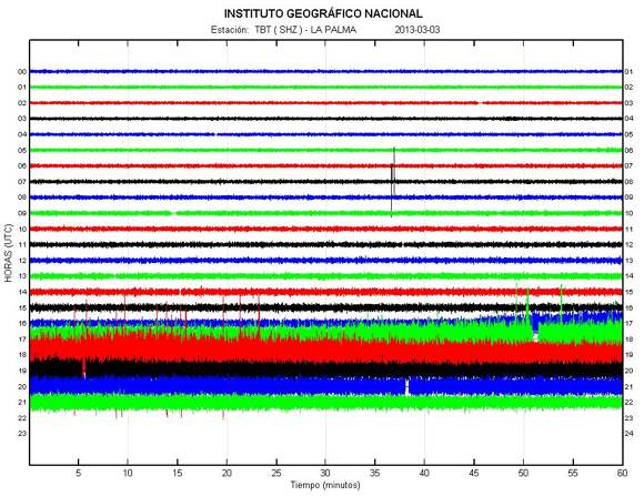 La Palma seismic station EHIG - harmonic tremor