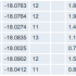 El Hierro Volcano eruption (Canary Islands) : Part 55 – December 16 2012 until March 16 2013