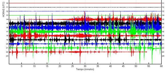 CHIE El Hierro graph, Image courtesy IGN Spain