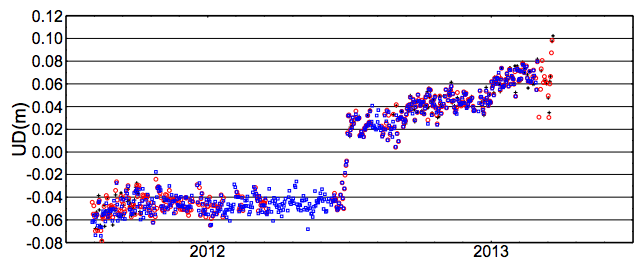 Image courtesy GPS network from the university of Nagoya, Japan and Involcan