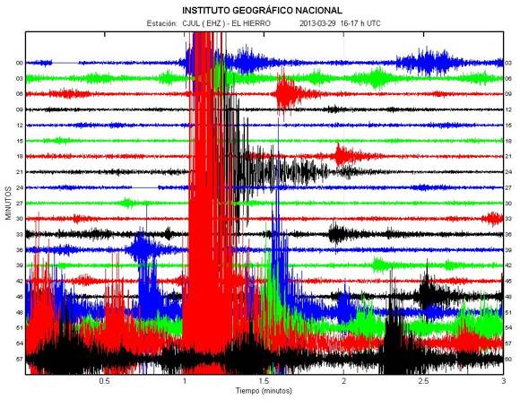 The M4.7 earthquake in the hourly praph