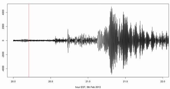 Seismogram Santa Cruz earthquake February 6 2013