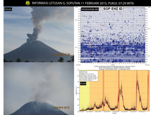 Image shows the grey plume produced during the eruption, Seismogram (top right) and RSAM data. Courtesy of PVMBG Cvghm on Facebook.