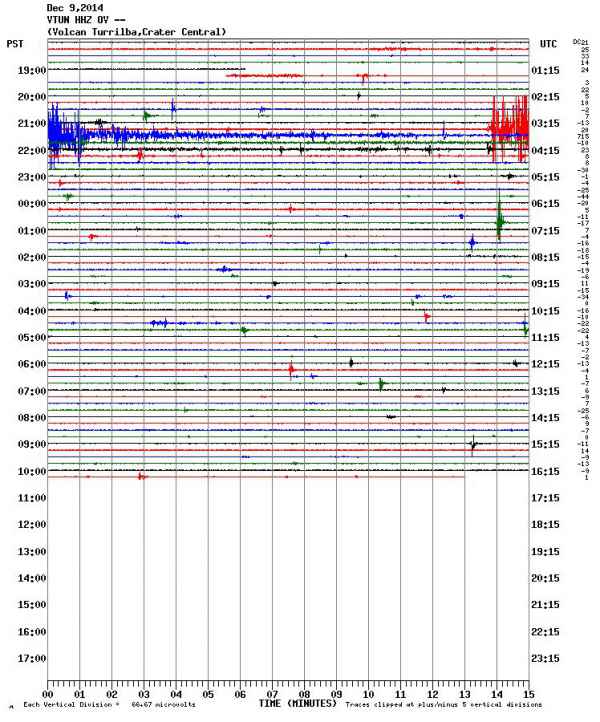 Seismicity associated with reported ash eruption.