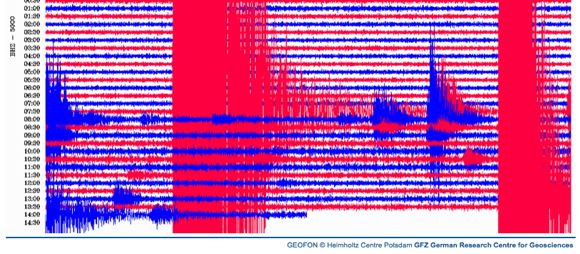 Seismogram courtesy Geofon seismograph network Indonesia