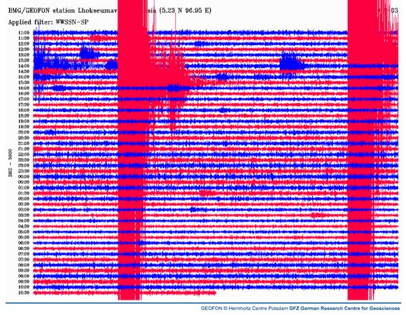 Seismograpg image installed at Lhokseumave - image courtesy and copyright Geofon, Germany