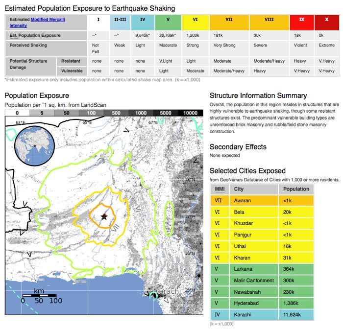 USGS Red Pager information