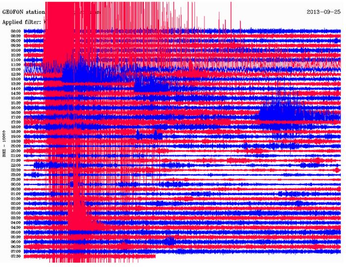 This impressive seismogram has been recorded by the Geofon seismograph at Kabul, Afghanistan