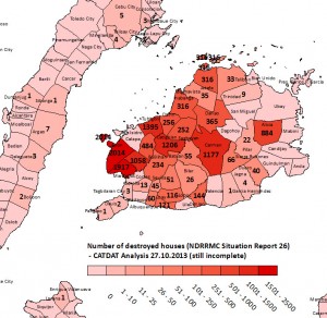 13000 destroyed houses (NDRRMC) - James Daniell/CATDAT 27.10.2013