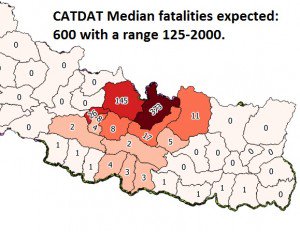 Likely fatality distribution from the model of Dr. James Daniell